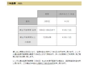 コーナンのレンタル工具がアツい 2泊3日150円でブラックアンドデッカーを使いたい放題
